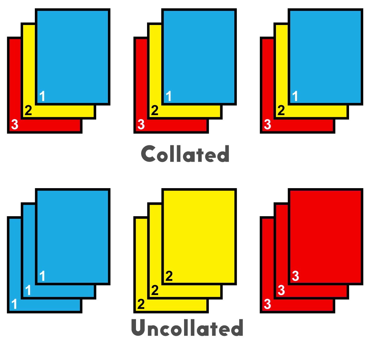 what does collate mean in printing